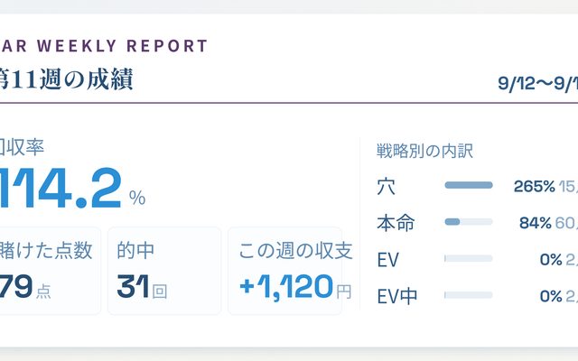 競馬コラムの週次レポート図版